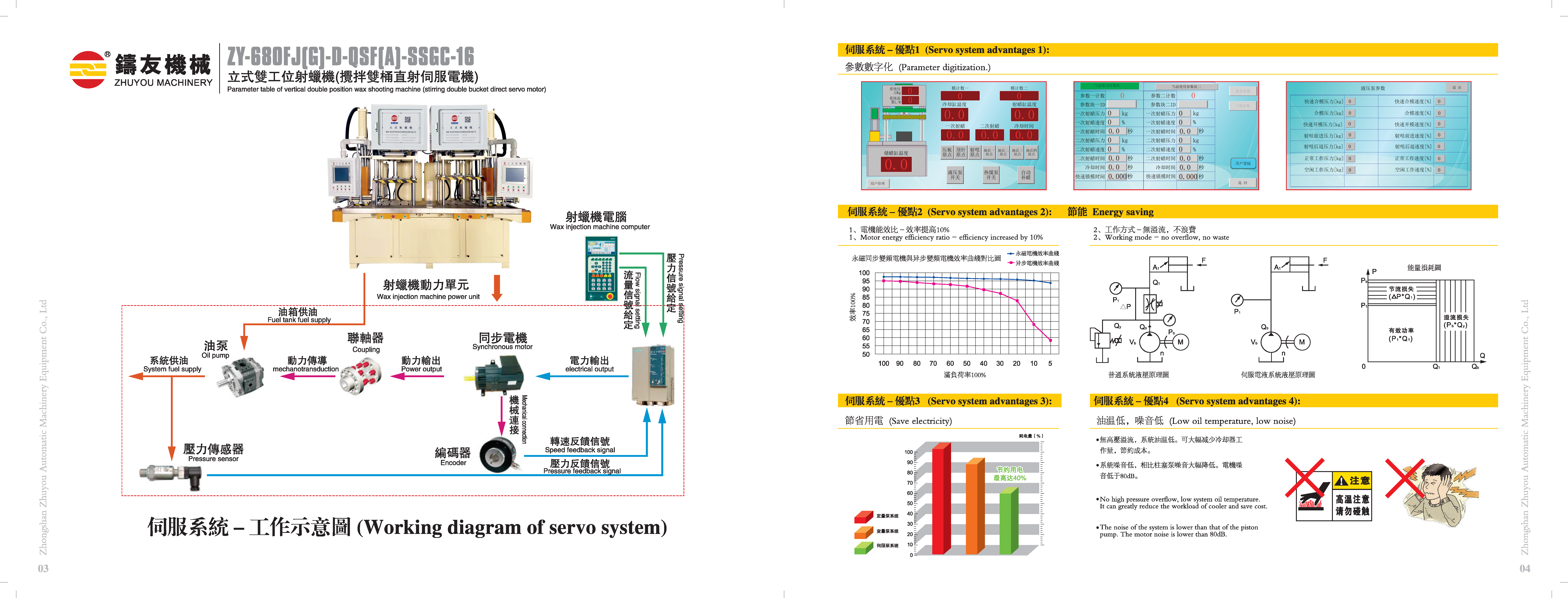 ZY-680FJ-D-0SF-SSGG-16 Vertical Dual-Station Wax Injection Machine (Mixed Double-Bottle Direct Servo Motor) 1-2 